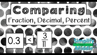 Comparing Fraction Decimal Percent [upl. by Alage]