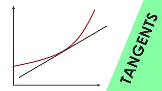 Tangents to a Curve  GCSE Physics [upl. by Ewell984]