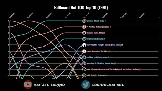 Billboard Hot 100 Top 10 1991 [upl. by Pump973]