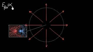 Electric dipoles amp dipole moments  Electric charges amp fields  Physics  Khan Academy [upl. by Ylrebmek]