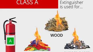 CLASSES OF FIRE EXTINGUISHERS AND THEIR USE [upl. by Emse]