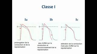 LES ANTIARYTHMIQUES [upl. by Kaule]