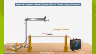 Oersteds Experiment [upl. by Yclek]