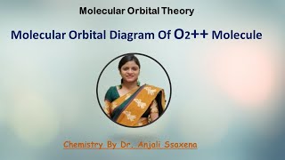 Molecular Orbital Diagram O2  Applications of Molecular orbital Theory On O2 Molecule [upl. by Lora]