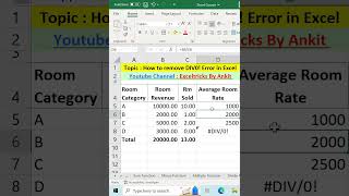 DIV0 Error in Excel  How to fix DIV0 error in your Excel formula  Computer Tips [upl. by Ashli]