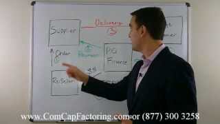 What is purchase order financing How does it work [upl. by Pettit]