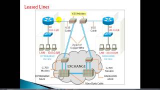 CCNA Routing amp Switching WAN connectivity [upl. by Nhepets]