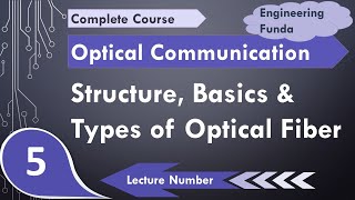 Optical Fibers Structure Basics and Types  Step index Optical Fiber  Graded Index Optical Fiber [upl. by Arrotal]