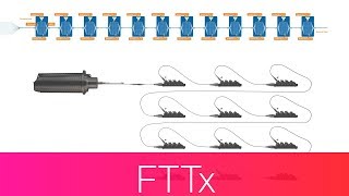 Fiber Indexing [upl. by Ecenaj434]