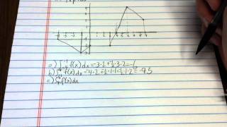 Definite Integral Using Geometric Reasoning [upl. by Krauss]