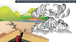 What Is Zeolite Made Of [upl. by Amling]