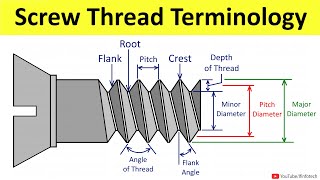 Screw Thread Terminology  Flank Pitch Root Crest  Thread terms and Nomenclature  Metrology [upl. by Miharba]