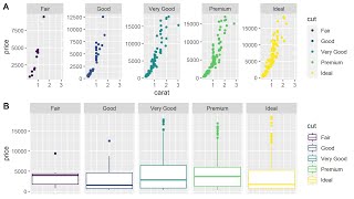 MultiPanel Plots in R using ggplot2 [upl. by Pearse]