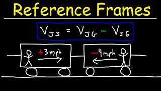 Reference Frames [upl. by Catherin939]