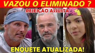 A FAZENDA Enquete ATUALIZADA da roça entre Juliano Mateus e Tays Veja quem VAI SAIR [upl. by Leuqram501]