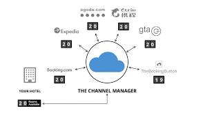 The Channel Manager by SiteMinder Demo Video [upl. by Nigen]