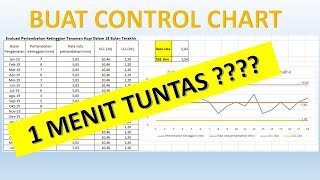 Cara Membuat Control Chart Dalam 1 Menit [upl. by Cid]