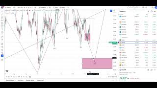 MARKET DUMPS ON CPI  IS THIS THE START OF A SUPER STOCK MARKET CRASH SPY QQQ IWM BTC [upl. by Epilihp]