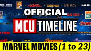 Marvel Reveals NEW MCU TIMELINE Order What Order To Watch Marvel Movies [upl. by Lowe]