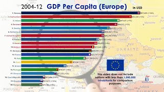 Top 20 European Economies by GDP Per Capita 19602020 [upl. by Dranyam993]