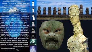 The Forgotten Ancient Civilizations Iceberg  PART 1 [upl. by Devina]