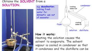 IGCSE Chemistry States of Matter and Separation Techniques [upl. by God]