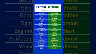 Informal vs Formal English [upl. by Ileane]