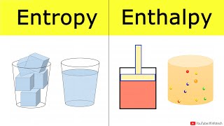 Entropy And Enthalpy Crash Course Chemistry 12  IIT JEE NEET Lectures by Shubham Kola [upl. by Anayaran75]