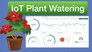 Water Your Garden with IoT  Soil Moisture Sensors [upl. by Nuavahs745]