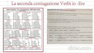 grammatica IC le tre coniugazioni dei verbi italiani [upl. by Enelcaj]