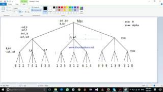 Max Min algorithm using alpha beta pruning Arabic [upl. by Aroc]