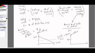 Managerial Economics Optimal Lot Size Inventory Holdings [upl. by Clemmie]