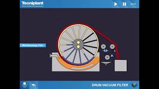 Tecniplant Spa  DRUM VACUUM FILTERS [upl. by Wilt]