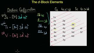 5 Sec Divide Shortcuts  Divide Tricks in Hindi  Divide Karne ka Asan Tarika [upl. by Surad836]