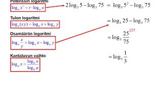 Logaritmin laskusäännöt [upl. by Delia]
