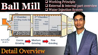 Ball Mill detail overview  Working principle  Internal amp External part description  Water Spray [upl. by Onibag]