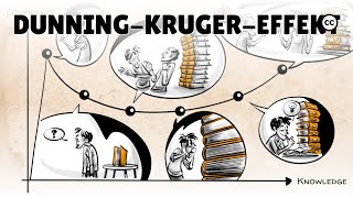 Dunning Kruger Effekt [upl. by Gerrard]