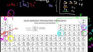 Konfiguracje elektronowe dla pierwiastków trzeciego i czwartego okresu [upl. by Oluas]