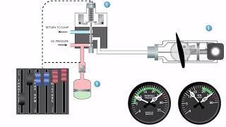 How to Change Your Propeller [upl. by Allan]