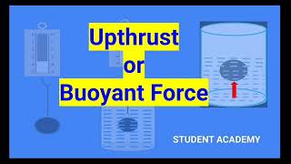 Define Upthrust  Buoyant Force [upl. by Audre306]