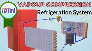 VCRS  Vapour Compression Refrigeration System Vapour Compression Refrigeration Cycle [upl. by Meihar]