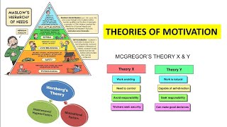 Motivation Theories Maslows hierarchy Herzberg two factor theory and McGregor theory X and Y [upl. by Ynnavoig]