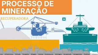 Vale  Processo de mineração [upl. by Croix]