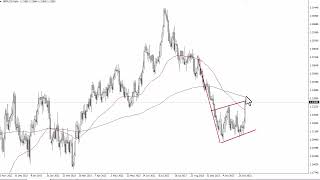 GBPUSD Technical Analysis for November 06 2023 by FXEmpire [upl. by Rosette]