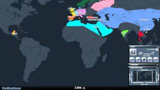 History Of The World  The World in Seven Minutes A Brief History [upl. by Adnoyek581]