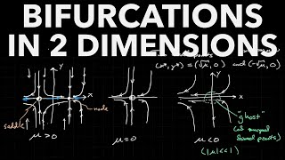 Bifurcations in 2D Part 1 Introduction SaddleNode Pitchfork Examples [upl. by Cowen241]