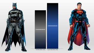 Batman VS Superman POWER LEVELS All Versions [upl. by Irena]