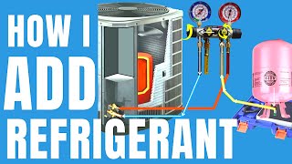 How I Add Refrigerant to an Air Conditioner [upl. by Nylednarb]