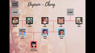 Miraculous Ladybug Family Tree [upl. by Yruok]