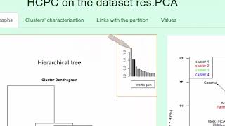 Clustering with R FactoMineR amp Factoshiny [upl. by Navarro]